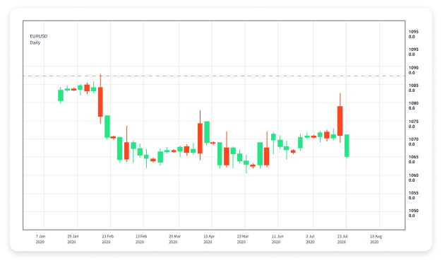 The Ultimate Guide to Forex Trading Journals 1672186563 The Ultimate Guide to Forex Trading Journals 1672186563